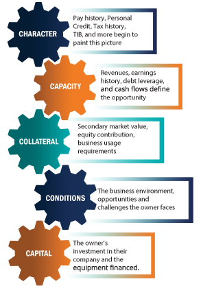 5-Cs-Image