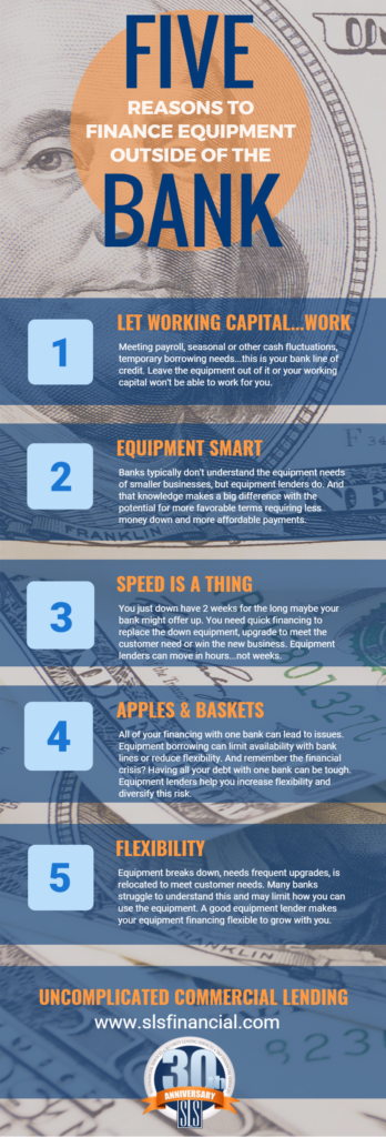 5 Reasons Infographic (Finance Outside Bank)